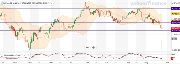 На мировых рынках нет единой динамики